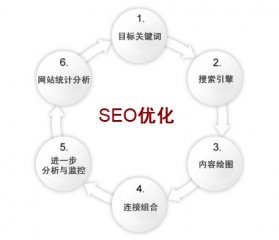 滄州網(wǎng)絡(luò)公司淺談何為網(wǎng)站優(yōu)化