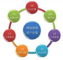 B2B網(wǎng)站優(yōu)化技巧