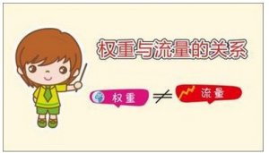 給提升網(wǎng)站權(quán)重支大招