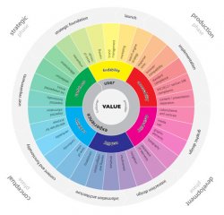  網(wǎng)站頁面重復(fù)收錄是好是壞？