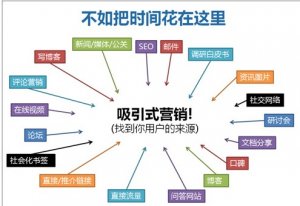新聞源？如何快速優(yōu)化