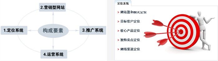 如何打造高轉(zhuǎn)化率的營(yíng)銷(xiāo)型網(wǎng)站？