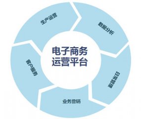 電子商務(wù)網(wǎng)站運(yùn)營(yíng)誤區(qū)？