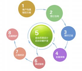 滄州網(wǎng)站建設(shè)客戶最在意的細(xì)節(jié)