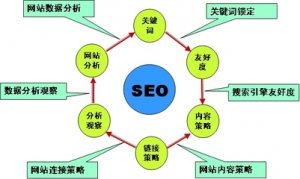 滄州網(wǎng)站設(shè)計技巧，降低跳出率