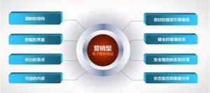 營(yíng)銷(xiāo)型網(wǎng)站建設(shè)應(yīng)做到哪些？