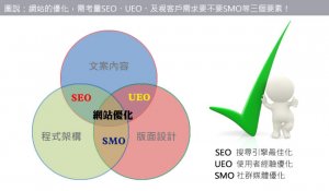 建站后的優(yōu)化推廣策略