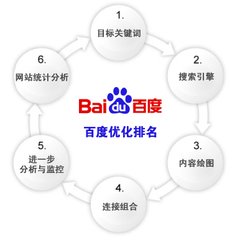 優(yōu)化的一些禁忌