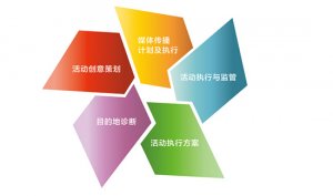 運用流行三法則，打造爆款營銷活動（二）