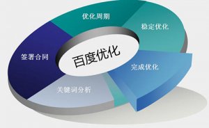 簡(jiǎn)析百度排周期
