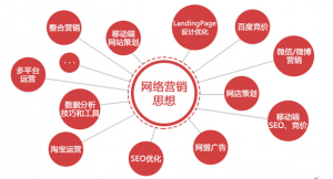 三網(wǎng)合一讓營銷更加智能化