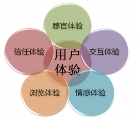 網(wǎng)站建設(shè)應(yīng)該符合用戶(hù)審美