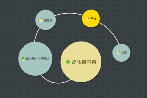 谷歌眼里的高質(zhì)量內(nèi)容