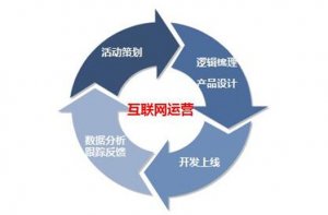 如何優(yōu)化1688產(chǎn)品信息詳情描述轉(zhuǎn)化率？